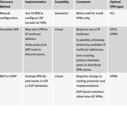 Figure-VPN Configuration.jpg